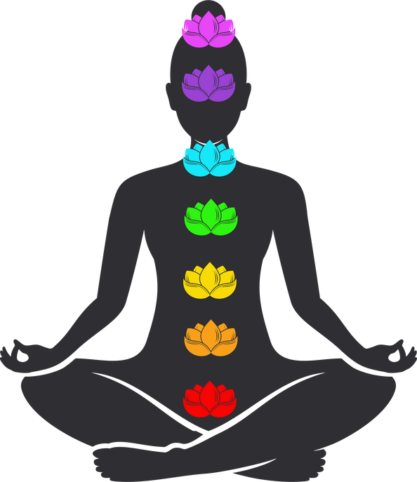 Seven Chakras